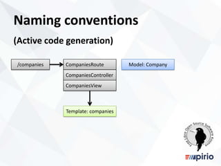 Naming conventions
/companies CompaniesRoute
CompaniesController
CompaniesView
Model: Company
Template: companies
(Active code generation)
 