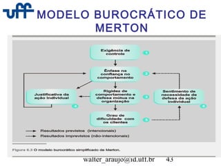 walter_araujo@id.uff.br 43
MODELO BUROCRÁTICO DE
MERTON
 