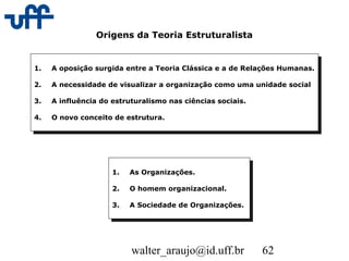 walter_araujo@id.uff.br 62
Origens da Teoria Estruturalista
1. A oposição surgida entre a Teoria Clássica e a de Relações Humanas.
2. A necessidade de visualizar a organização como uma unidade social
3. A influência do estruturalismo nas ciências sociais.
4. O novo conceito de estrutura.
1. A oposição surgida entre a Teoria Clássica e a de Relações Humanas.
2. A necessidade de visualizar a organização como uma unidade social
3. A influência do estruturalismo nas ciências sociais.
4. O novo conceito de estrutura.
1. As Organizações.
2. O homem organizacional.
3. A Sociedade de Organizações.
1. As Organizações.
2. O homem organizacional.
3. A Sociedade de Organizações.
 