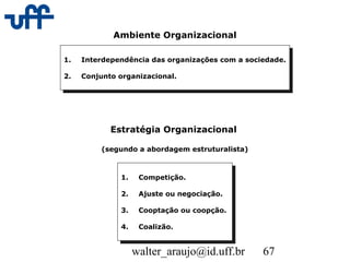 walter_araujo@id.uff.br 67
Ambiente Organizacional
1. Interdependência das organizações com a sociedade.
2. Conjunto organizacional.
1. Interdependência das organizações com a sociedade.
2. Conjunto organizacional.
Estratégia Organizacional
(segundo a abordagem estruturalista)
1. Competição.
2. Ajuste ou negociação.
3. Cooptação ou coopção.
4. Coalizão.
1. Competição.
2. Ajuste ou negociação.
3. Cooptação ou coopção.
4. Coalizão.
 
