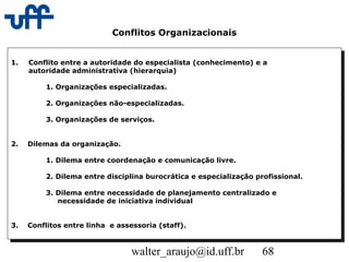 walter_araujo@id.uff.br 68
Conflitos Organizacionais
1. Conflito entre a autoridade do especialista (conhecimento) e a
autoridade administrativa (hierarquia)
1. Organizações especializadas.
2. Organizações não-especializadas.
3. Organizações de serviços.
2. Dilemas da organização.
1. Dilema entre coordenação e comunicação livre.
2. Dilema entre disciplina burocrática e especialização profissional.
3. Dilema entre necessidade de planejamento centralizado e
necessidade de iniciativa individual
3. Conflitos entre linha e assessoria (staff).
1. Conflito entre a autoridade do especialista (conhecimento) e a
autoridade administrativa (hierarquia)
1. Organizações especializadas.
2. Organizações não-especializadas.
3. Organizações de serviços.
2. Dilemas da organização.
1. Dilema entre coordenação e comunicação livre.
2. Dilema entre disciplina burocrática e especialização profissional.
3. Dilema entre necessidade de planejamento centralizado e
necessidade de iniciativa individual
3. Conflitos entre linha e assessoria (staff).
 