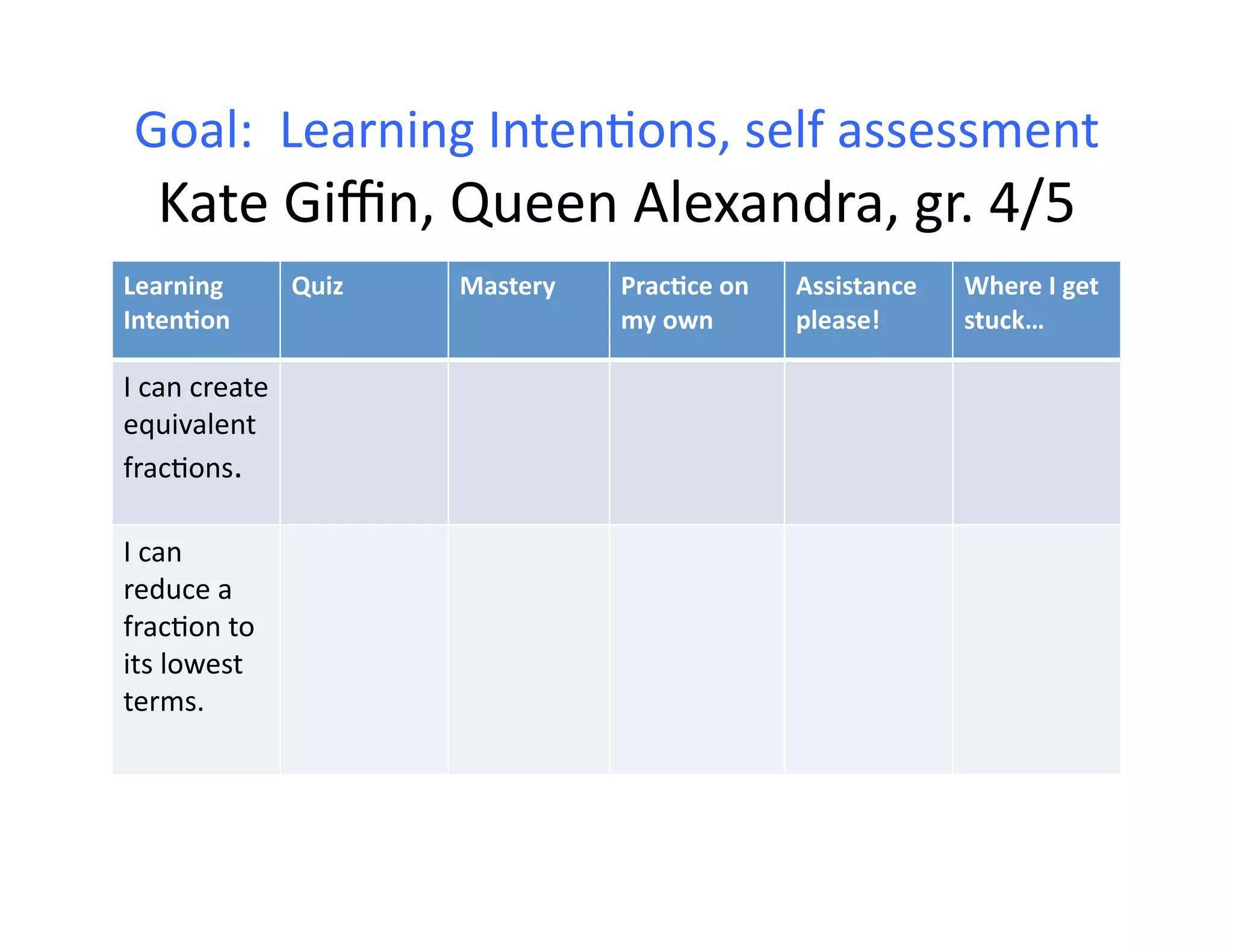 Goal:	
  	
  Learning	
  Inten:ons,	
  self	
  assessment	
  
    Kate	
  Giﬃn,	
  Queen	
  Alexandra,	
  gr.	
  4/5	
  
Learning	
               Quiz	
     Mastery	
     Prac+ce	
  on	
     Assistance	
     Where	
  I	
  get	
  
Inten+on	
                                        my	
  own	
         please!	
        stuck…	
  

I	
  can	
  create	
  
equivalent	
  
frac:ons.	
  

I	
  can	
  
reduce	
  a	
  
frac:on	
  to	
  
its	
  lowest	
  
terms.	
  
 