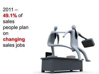 2011 – 49.1%of sales people plan on changing sales jobs