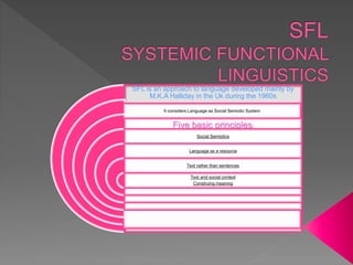 SFL is an approach to language developed mainly by
M.K.A Halliday in the Uk during the 1960s
It considers Language as Social Semiotic System
Five basic principles:
Social Semiotics
Language as a resource
Text rather than sentences
Text and social context
Construing meaning
 