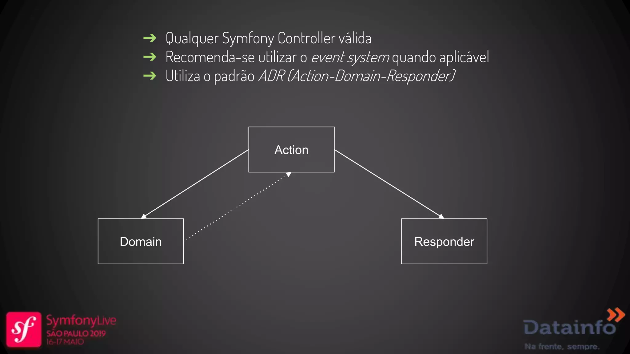 ➔ Qualquer Symfony Controller válida ➔ Recomenda-se utilizar o event system quando aplicável ➔ Utiliza o padrão ADR (Action-Domain-Responder) Action Domain Responder 