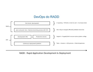 DevOps do RADD
 