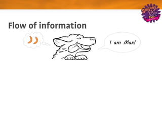 Flow of information
                      I am Max!
 