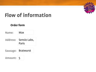 Flow of information
   Order form

Name:    Max

Address: Sensio Labs,
         Paris

Sausage: Bratwurst

Amount: 5
 