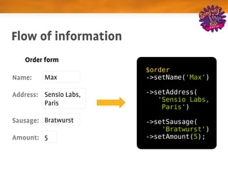 Flow of information
   Order form
                        $order
Name:    Max            ->setName('Max')

Address: Sensio Labs,   ->setAddress(
                           'Sensio Labs,
         Paris
                            Paris')

Sausage: Bratwurst      ->setSausage(
                            'Bratwurst')
Amount: 5               ->setAmount(5);
 