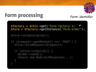 Form processing                        Form identifier

  $factory = $this->get('form.factory');
  $form = $factory->getInstance('form.order');

  $form->setData($order);

  if ($request->getMethod() === 'POST') {
    $form->bindRequest($request);

      if ($form->isValid()) {
        $order->send();
        return new RedirectResponse(...);
      }
  }
 