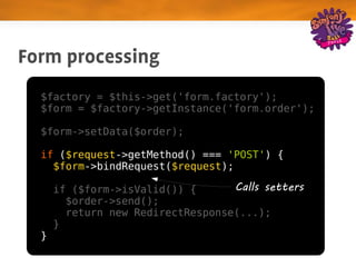 Form processing
  $factory = $this->get('form.factory');
  $form = $factory->getInstance('form.order');

  $form->setData($order);

  if ($request->getMethod() === 'POST') {
    $form->bindRequest($request);

      if ($form->isValid()) {      Calls setters
        $order->send();
        return new RedirectResponse(...);
      }
  }
 
