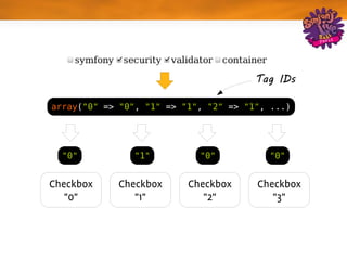 Tag IDs

array("0" => "0", "1" => "1", "2" => "1", ...)




  "0"          "1"          "0"          "0"


Checkbox    Checkbox      Checkbox     Checkbox
   "0"         "1"           "2"          "3"
 