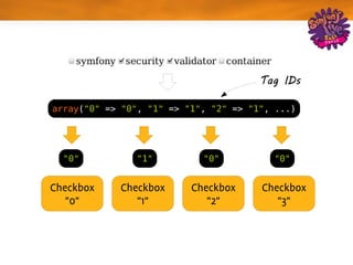 Tag IDs

array("0" => "0", "1" => "1", "2" => "1", ...)




  "0"          "1"          "0"          "0"


Checkbox    Checkbox      Checkbox     Checkbox
   "0"         "1"           "2"          "3"
 