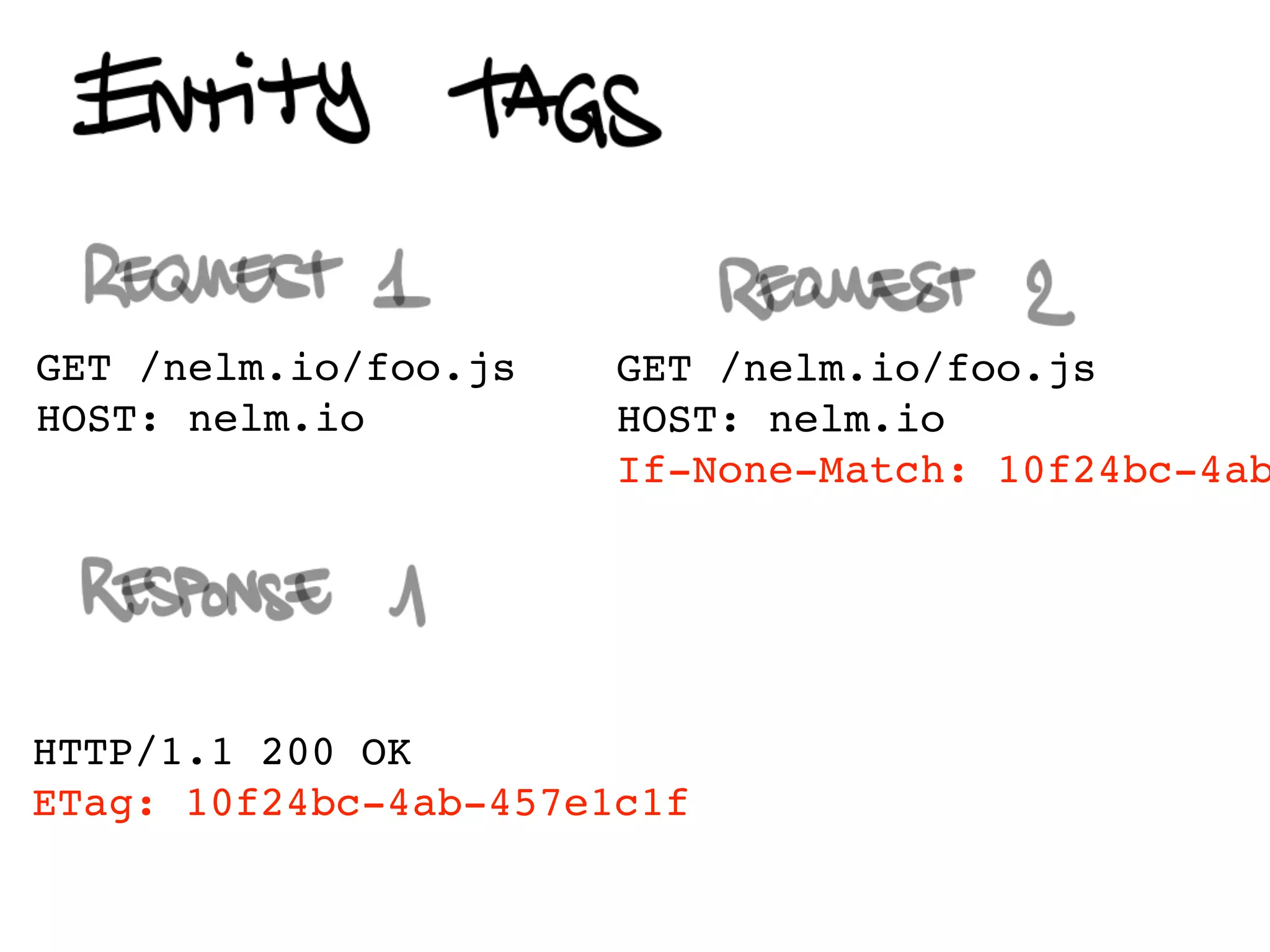 GET /nelm.io/foo.js    GET /nelm.io/foo.js
HOST: nelm.io          HOST: nelm.io
                       If-None-Match: 10f24bc-4ab




                      HTTP/1.1 304 Not Modified
HTTP/1.1 200 OK
ETag: 10f24bc-4ab-457e1c1f
 