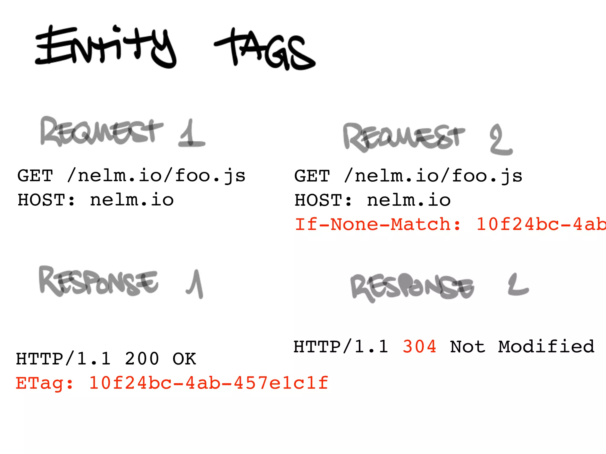 GET /nelm.io/foo.js    GET /nelm.io/foo.js
HOST: nelm.io          HOST: nelm.io
                       If-None-Match: 10f24bc-4ab




                      HTTP/1.1 304 Not Modified
HTTP/1.1 200 OK
ETag: 10f24bc-4ab-457e1c1f
 