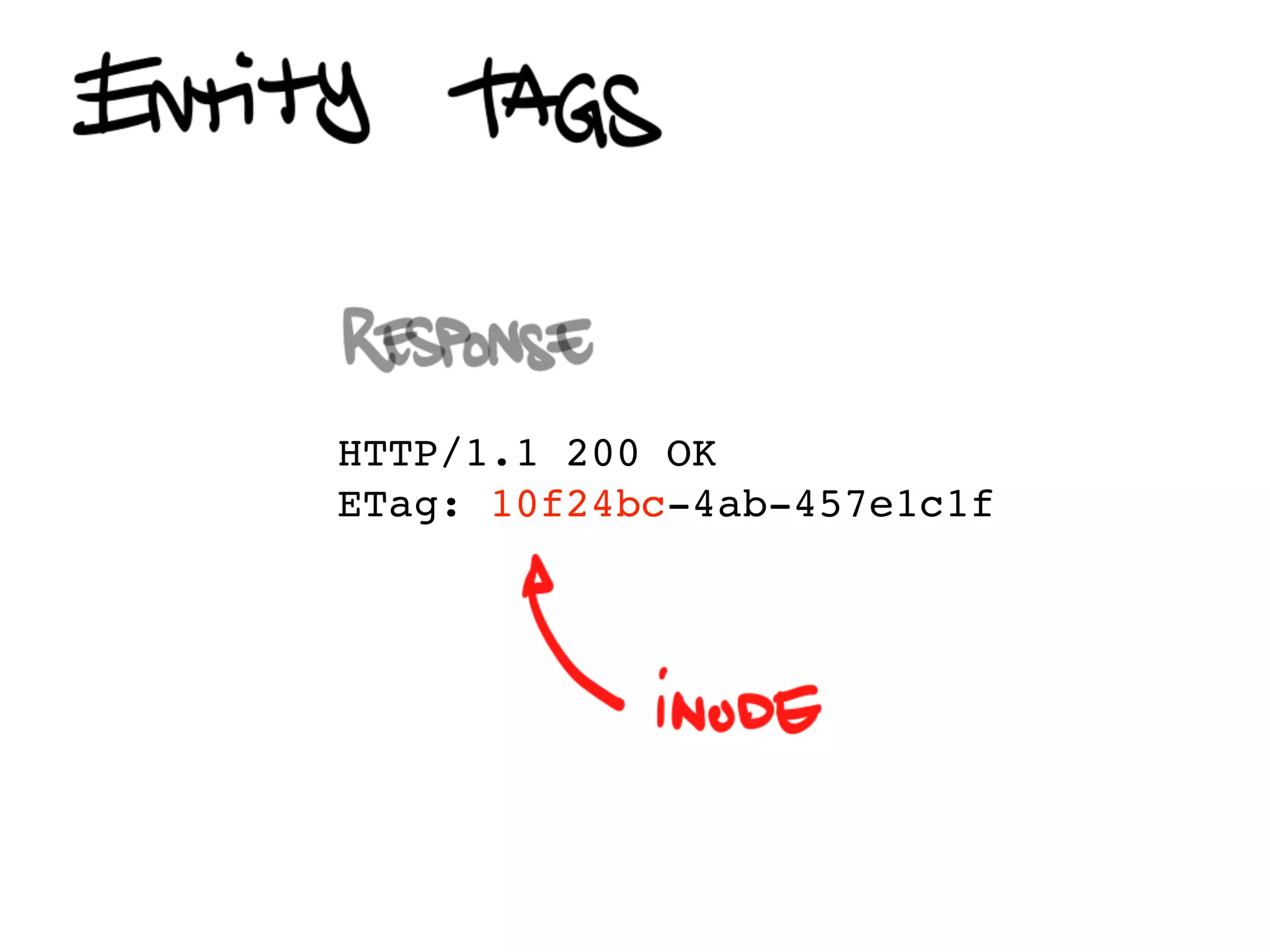 HTTP/1.1 200 OK
ETag: 10f24bc-4ab-457e1c1f
 