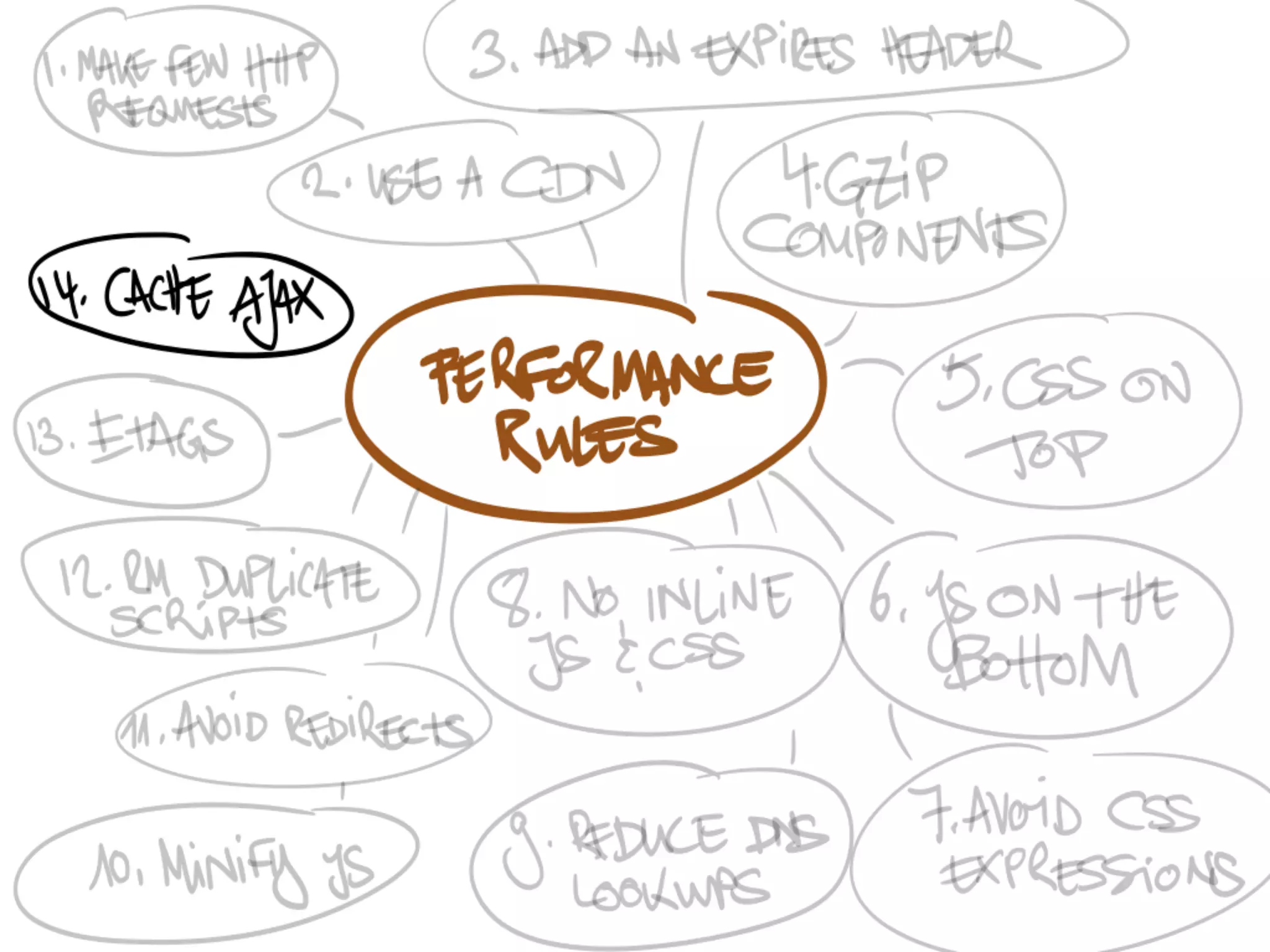 Speedy App: Frontend Performance Considerations
