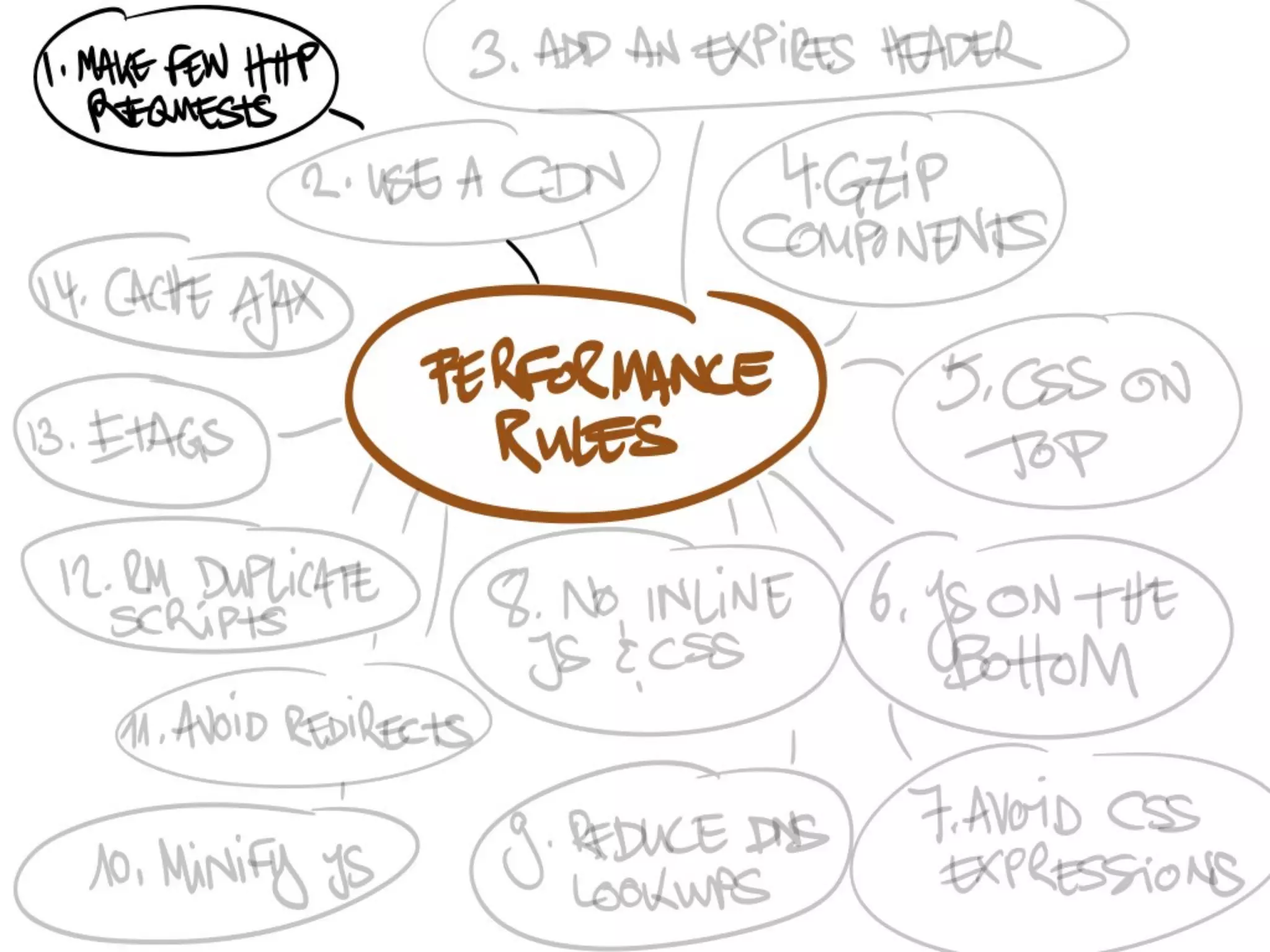 Speedy App: Frontend Performance Considerations