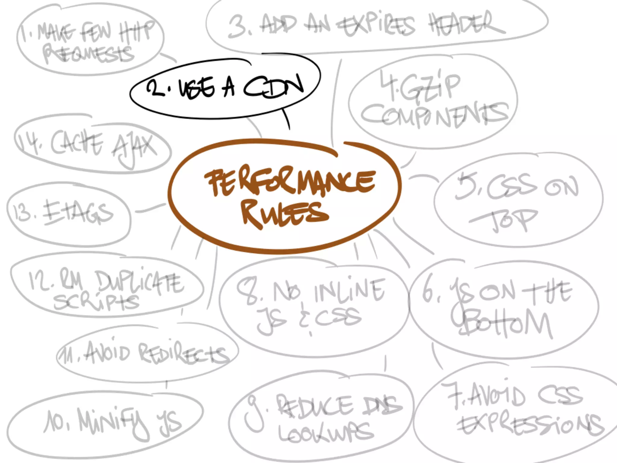 Speedy App: Frontend Performance Considerations