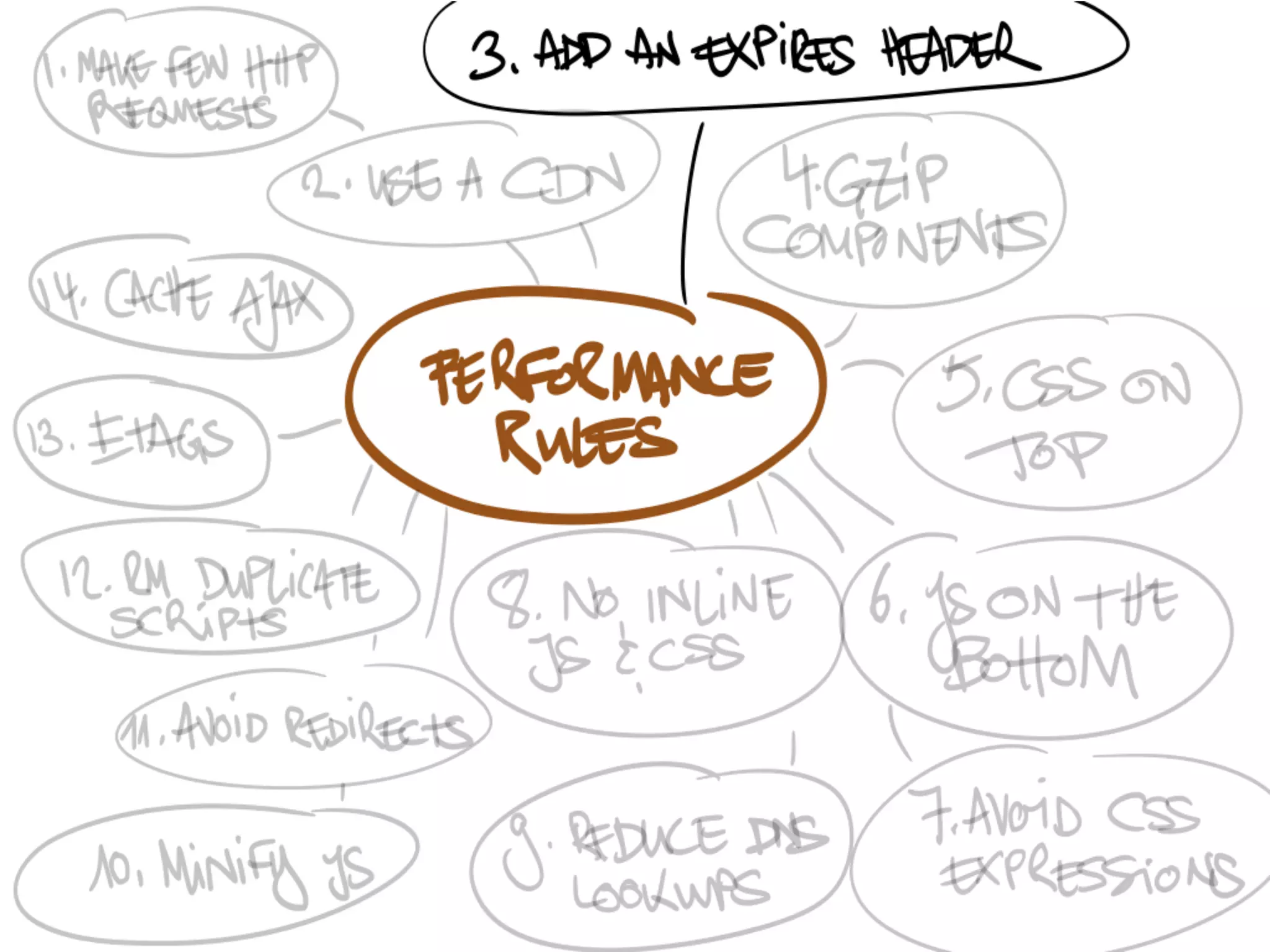 Speedy App: Frontend Performance Considerations
