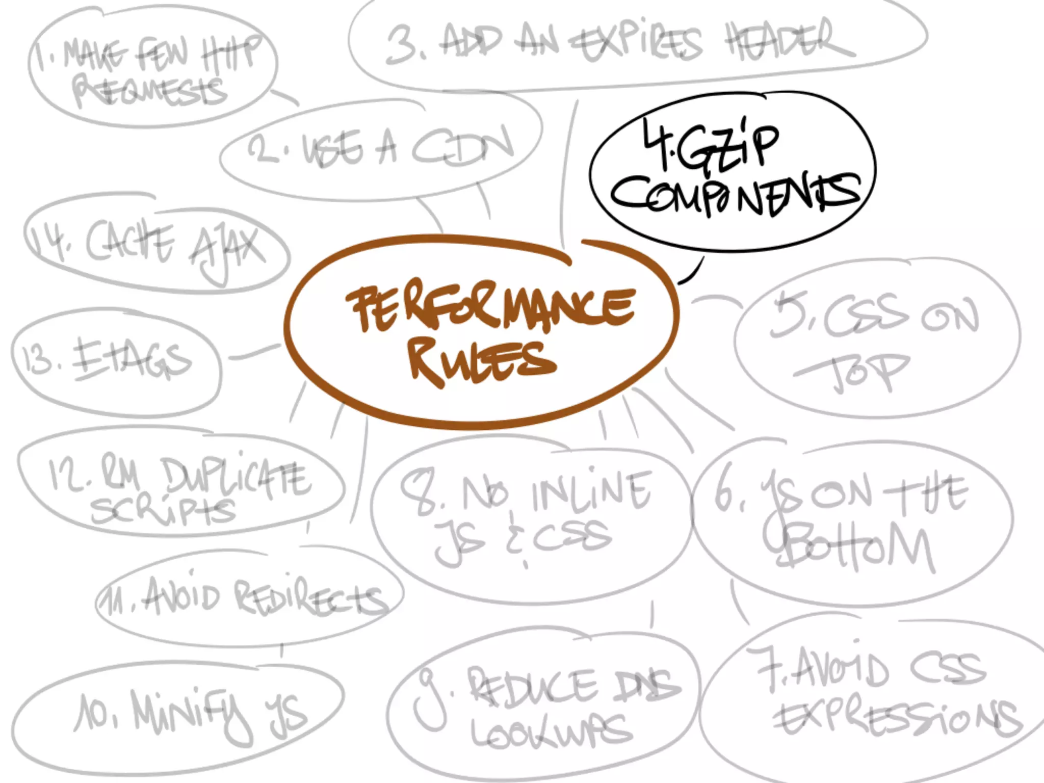 Speedy App: Frontend Performance Considerations