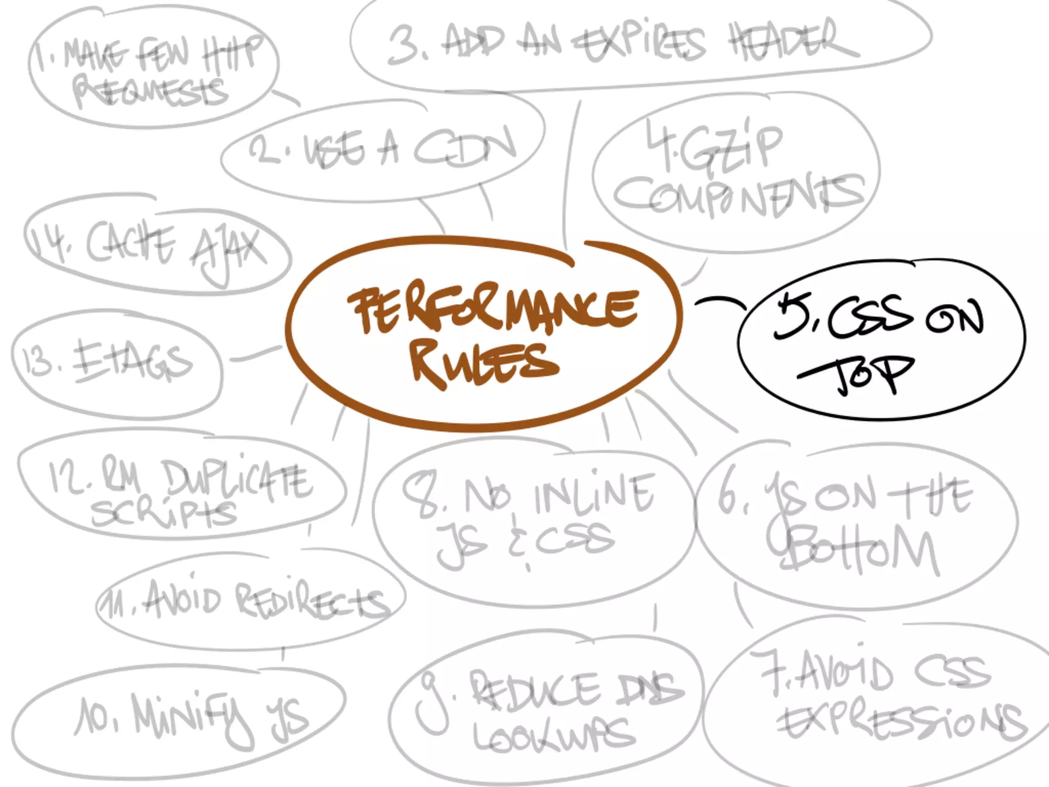Speedy App: Frontend Performance Considerations