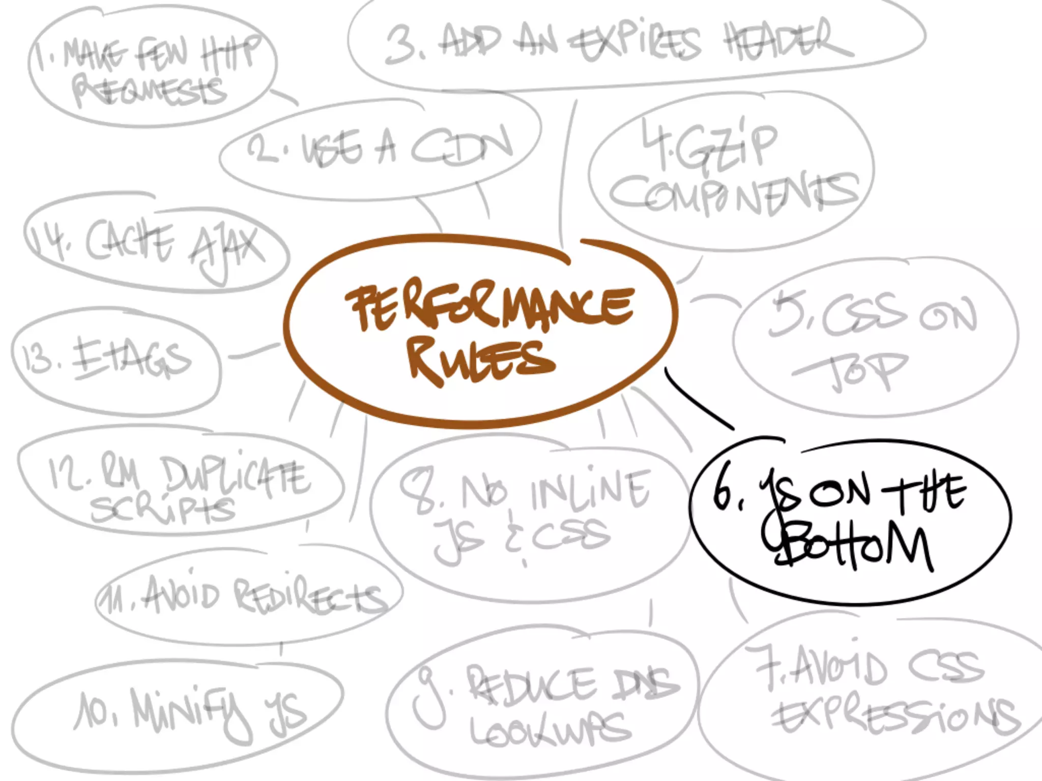 Speedy App: Frontend Performance Considerations