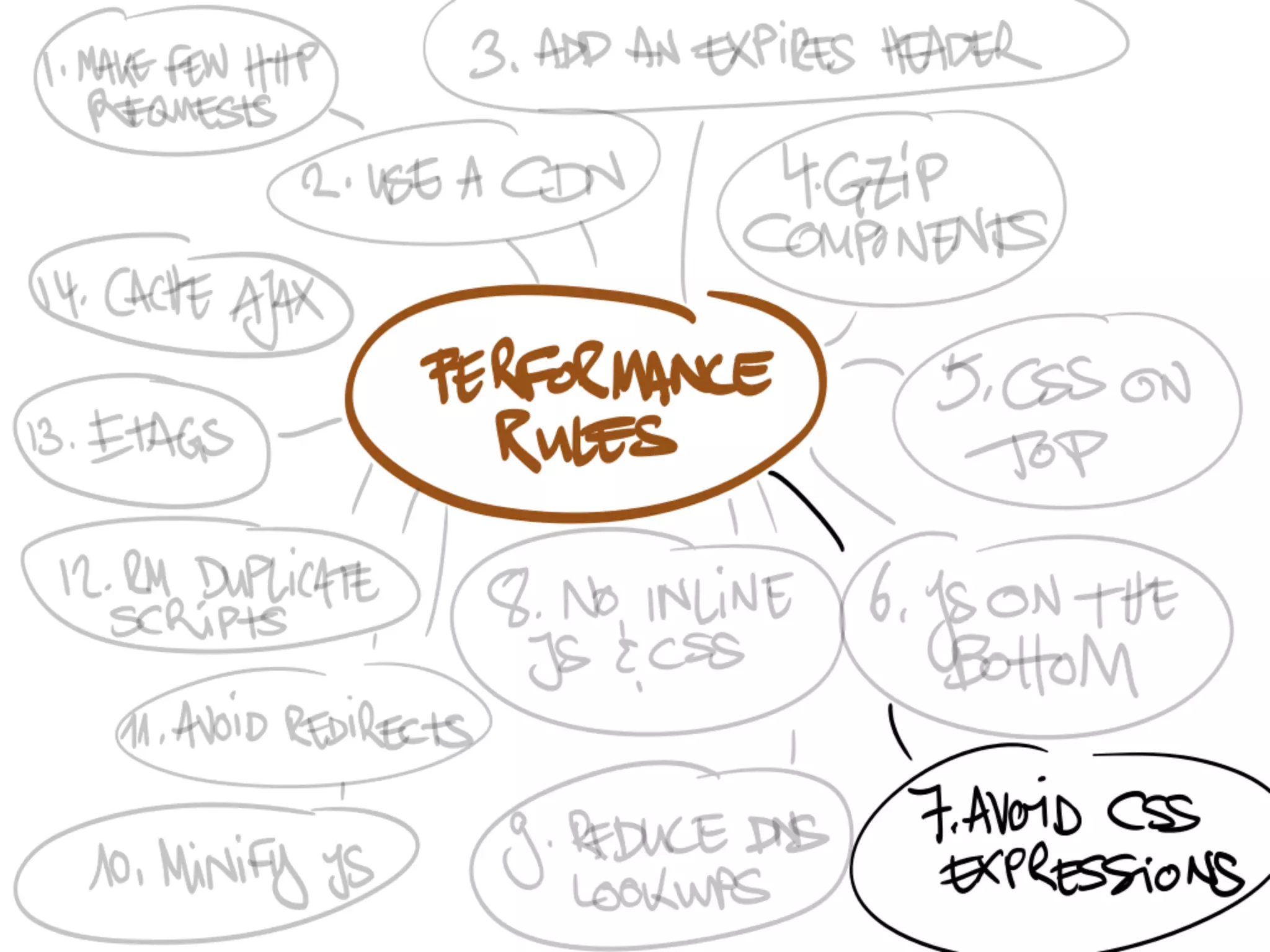 Speedy App: Frontend Performance Considerations