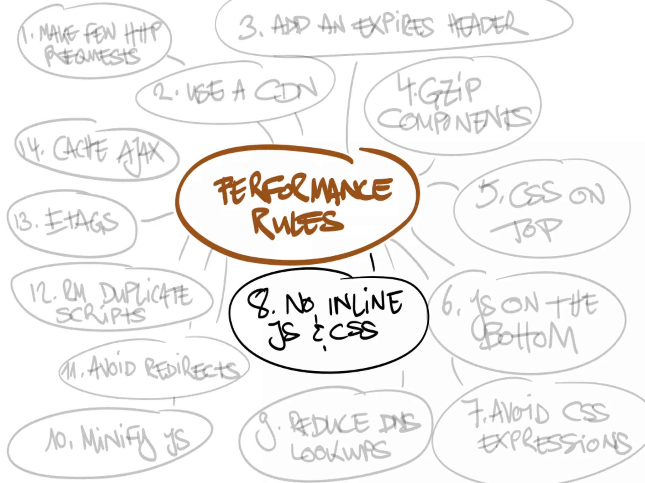 Speedy App: Frontend Performance Considerations