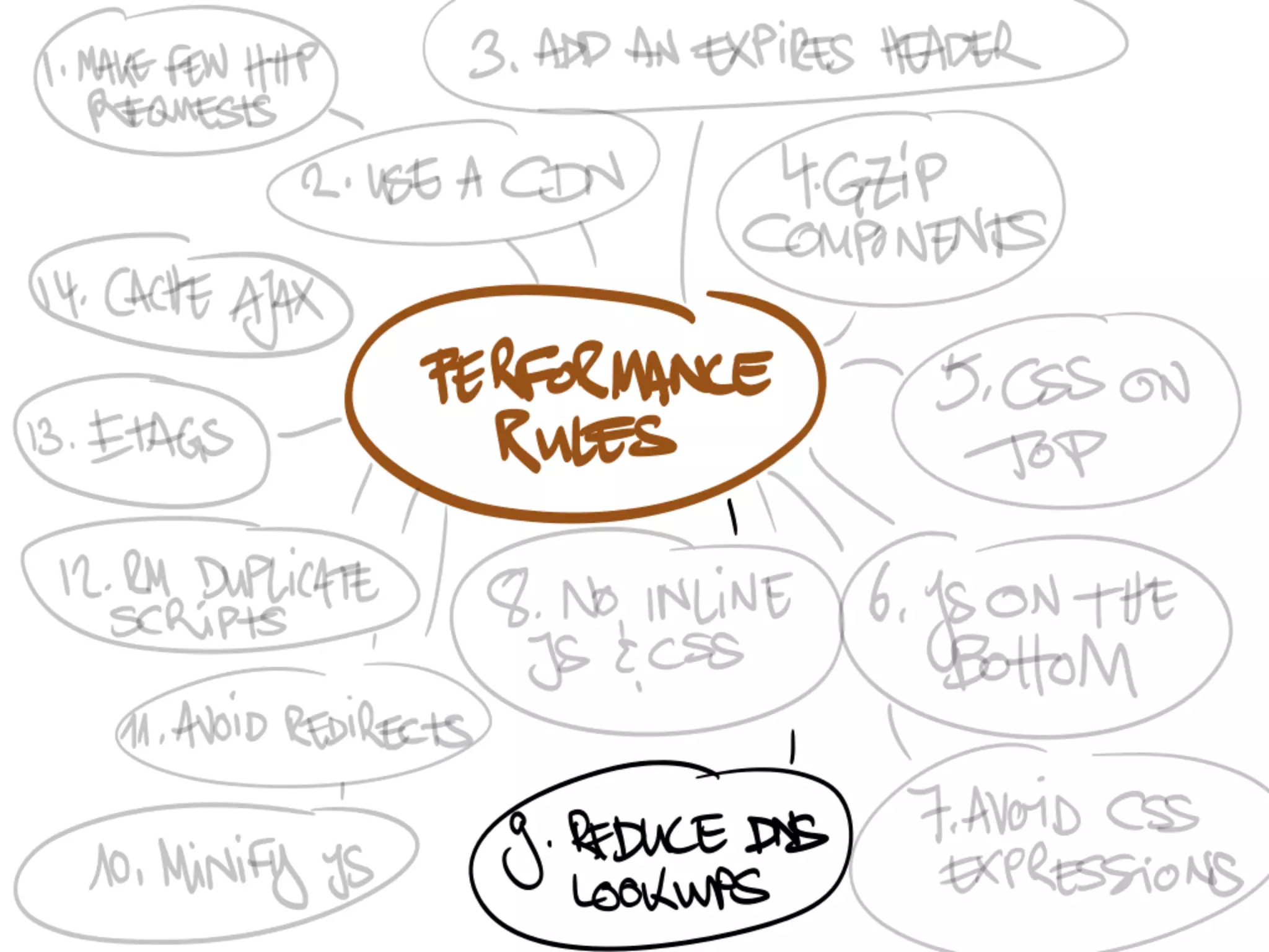 Speedy App: Frontend Performance Considerations