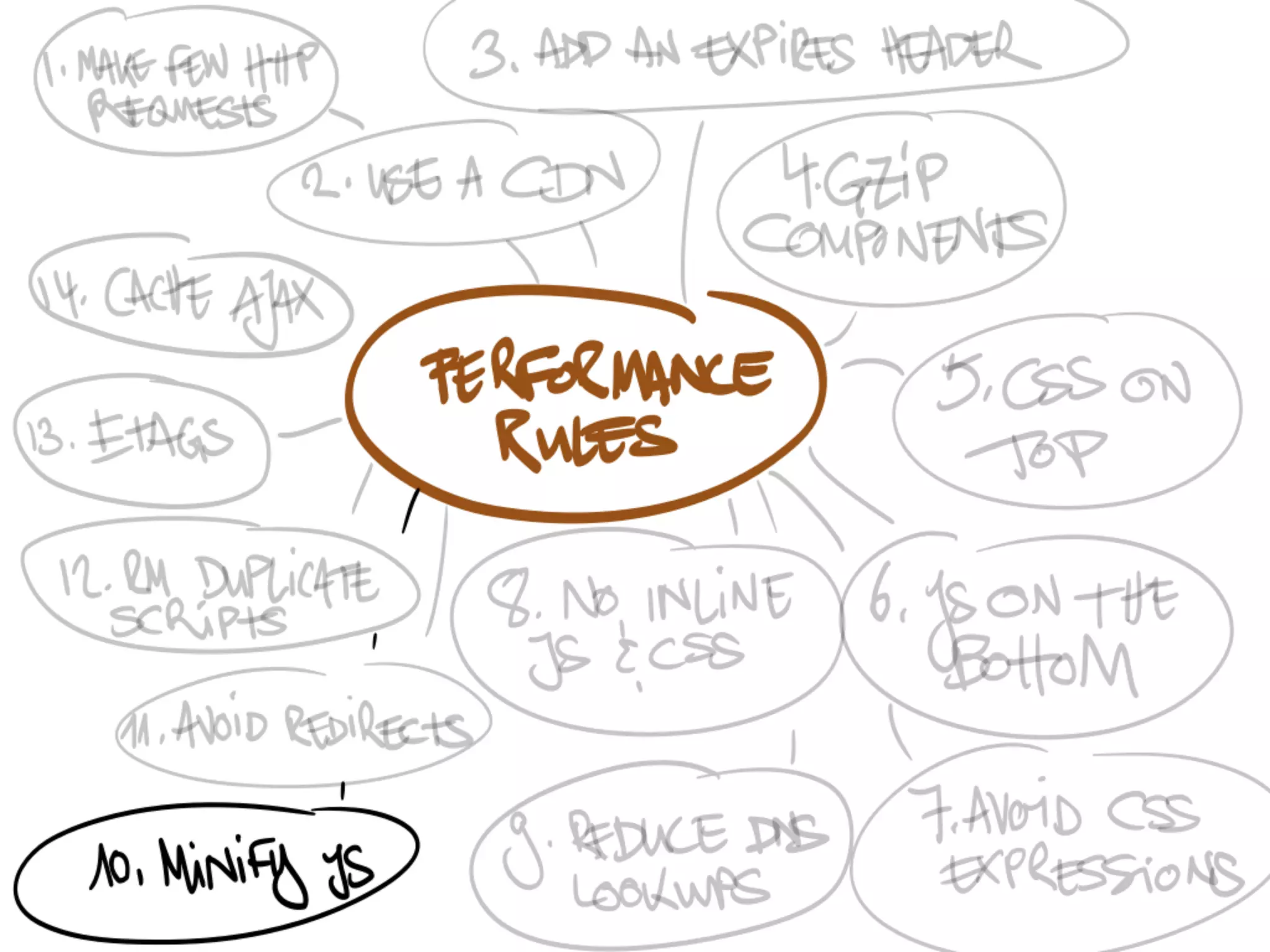 Speedy App: Frontend Performance Considerations
