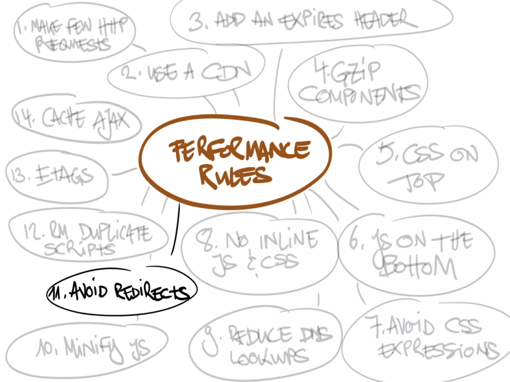 Speedy App: Frontend Performance Considerations