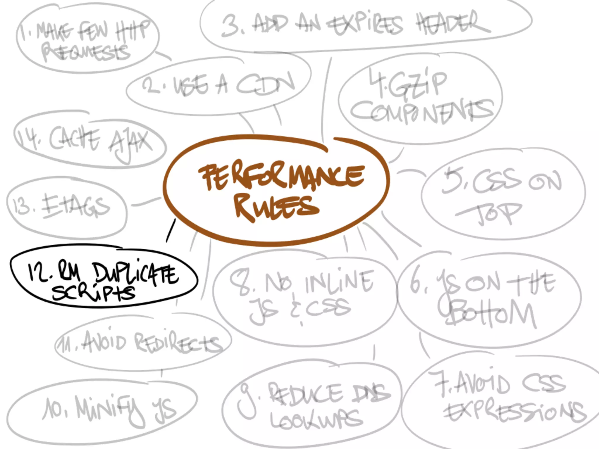 Speedy App: Frontend Performance Considerations