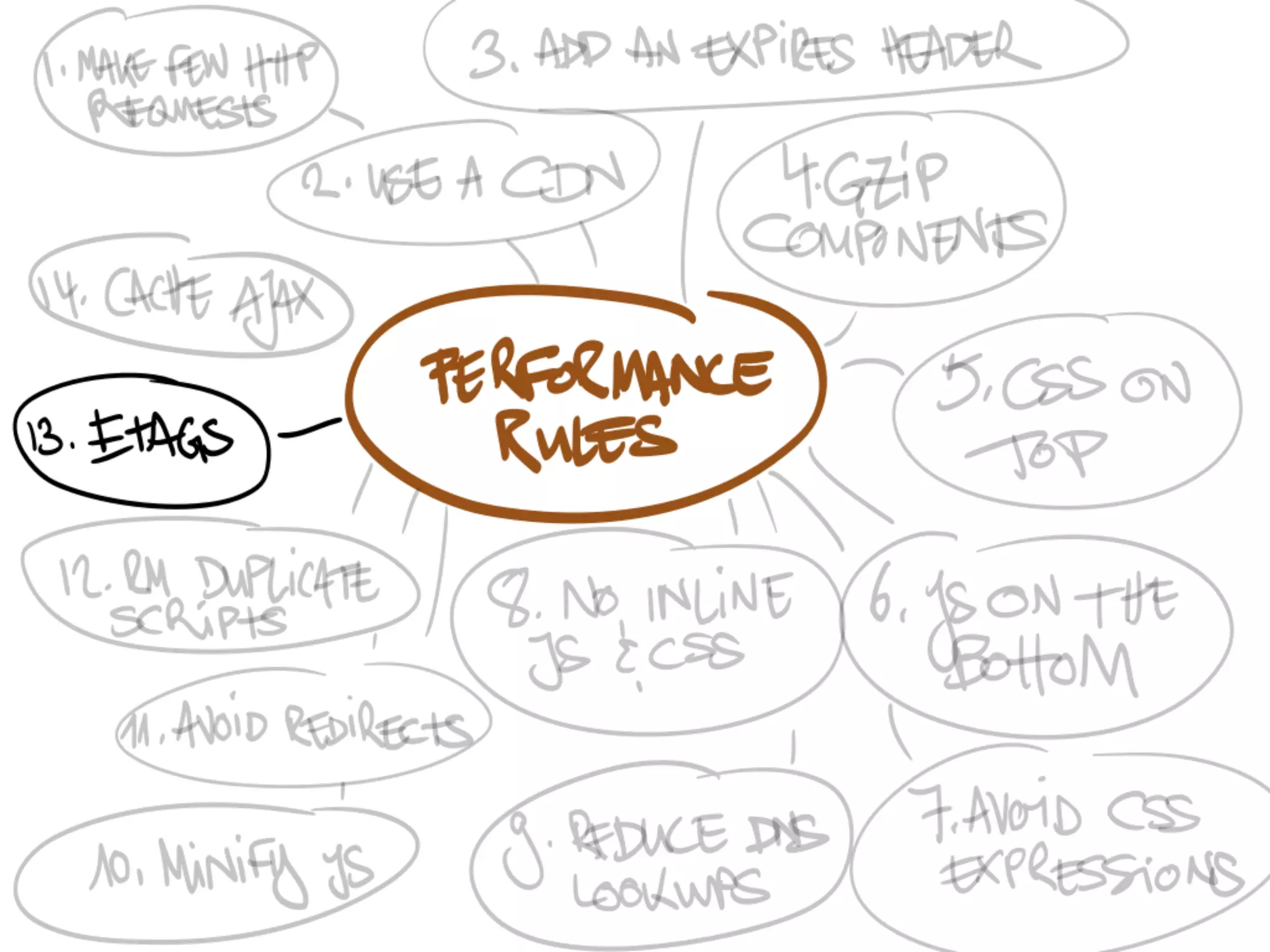 Speedy App: Frontend Performance Considerations