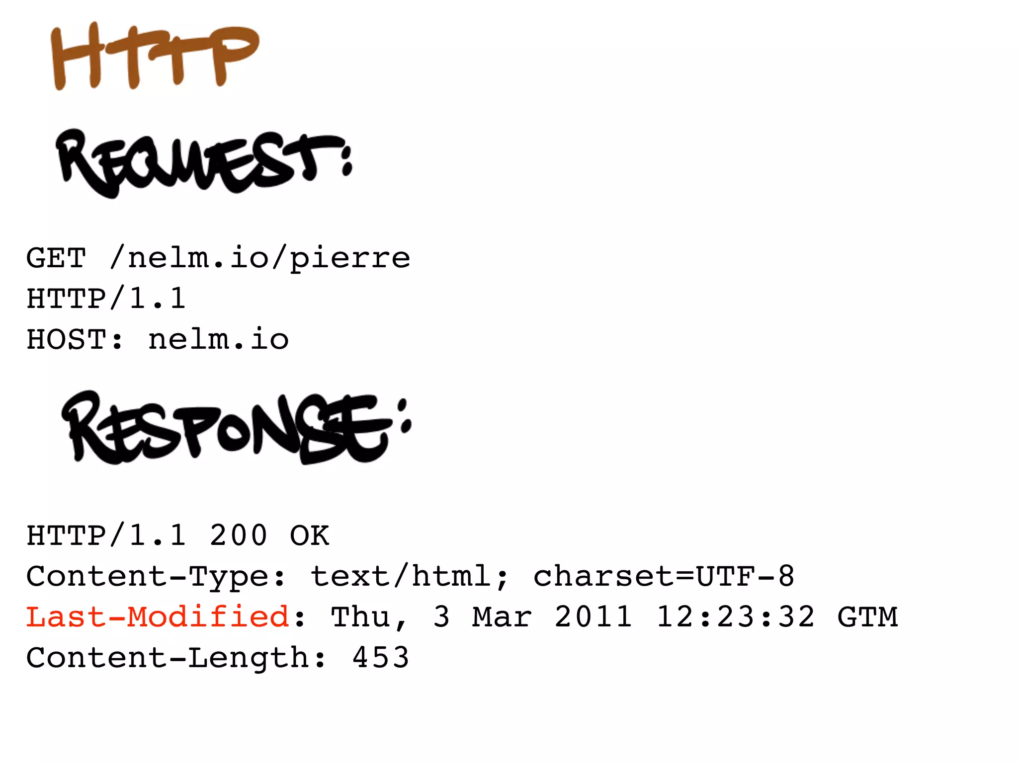 GET /nelm.io/pierre
HTTP/1.1
HOST: nelm.io




HTTP/1.1 200 OK
Content-Type: text/html; charset=UTF-8
Last-Modified: Thu, 30 Sep 2011 17:00:00 GTM
Content-Length: 453
 