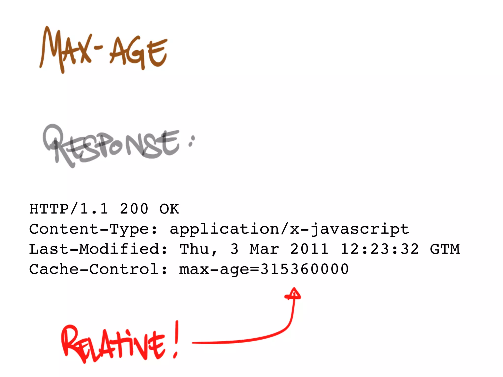 HTTP/1.1 200 OK
Content-Type: application/x-javascript
Last-Modified: Thu, 30 Sep 2011 17:00:00 GTM
Cache-Control: max-age=315360000
 