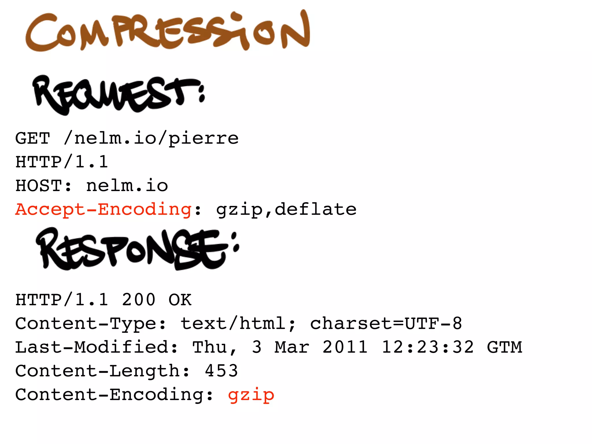 GET /nelm.io/pierre
HTTP/1.1
HOST: nelm.io
Accept-Encoding: gzip,deflate



HTTP/1.1 200 OK
Content-Type: text/html; charset=UTF-8
Last-Modified: Thu, 30 Sep 2011 17:00:00 GTM
Content-Length: 453
Content-Encoding: gzip
 