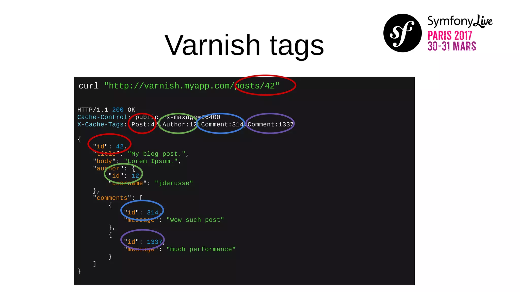 Varnish tags
curl "http://varnish.myapp.com/posts/42"
HTTP/1.1 200 OK
Cache-Control: public, s-maxage=86400
X-Cache-Tags: Post:42,Author:12,Comment:314,Comment:1337
{
"id": 42,
"title": "My blog post.",
"body": "Lorem Ipsum.",
"author": {
"id": 12,
"username": "jderusse"
},
"comments": [
{
"id": 314,
"message": "Wow such post"
},
{
"id": 1337,
"message": "much performance"
}
]
}
 
