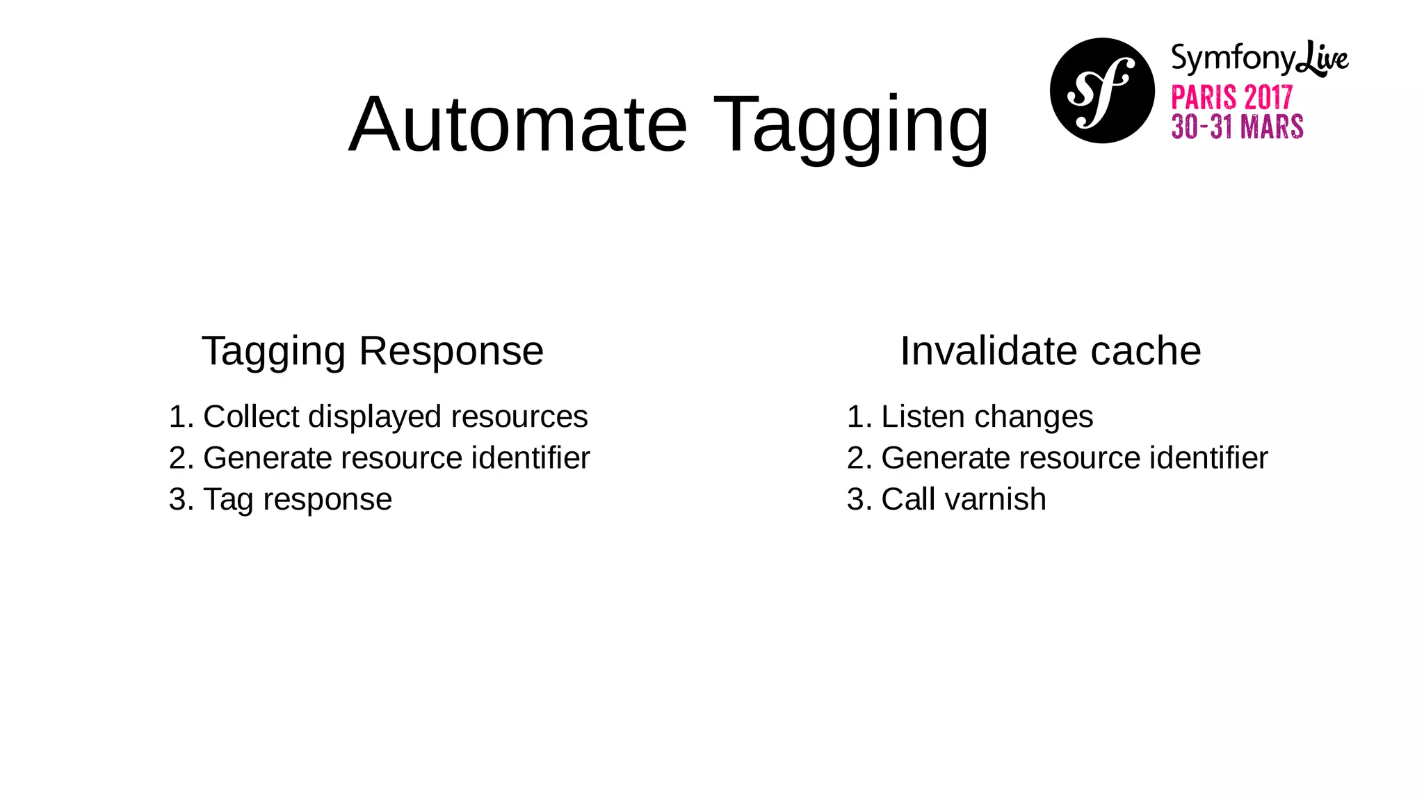 Automate Tagging
Tagging Response
1. Collect displayed resources
2. Generate resource identifier
3. Tag response
Invalidate cache
1. Listen changes
2. Generate resource identifier
3. Call varnish
 