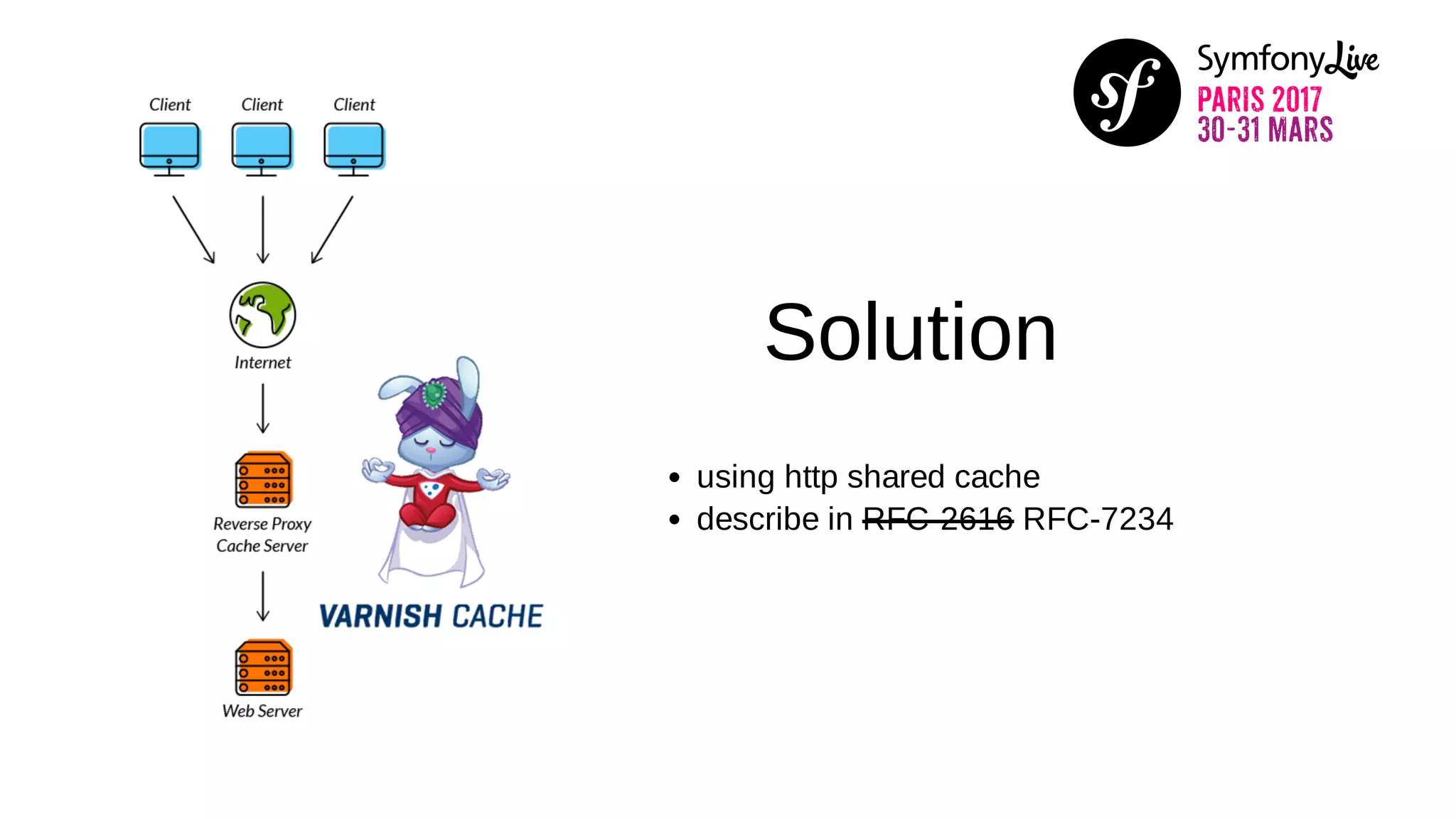 Solution
using http shared cache
describe in RFC-2616 RFC-7234
 