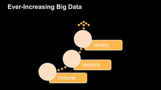 Ever-Increasing Big Data
Volume
Velocity
Variety
 