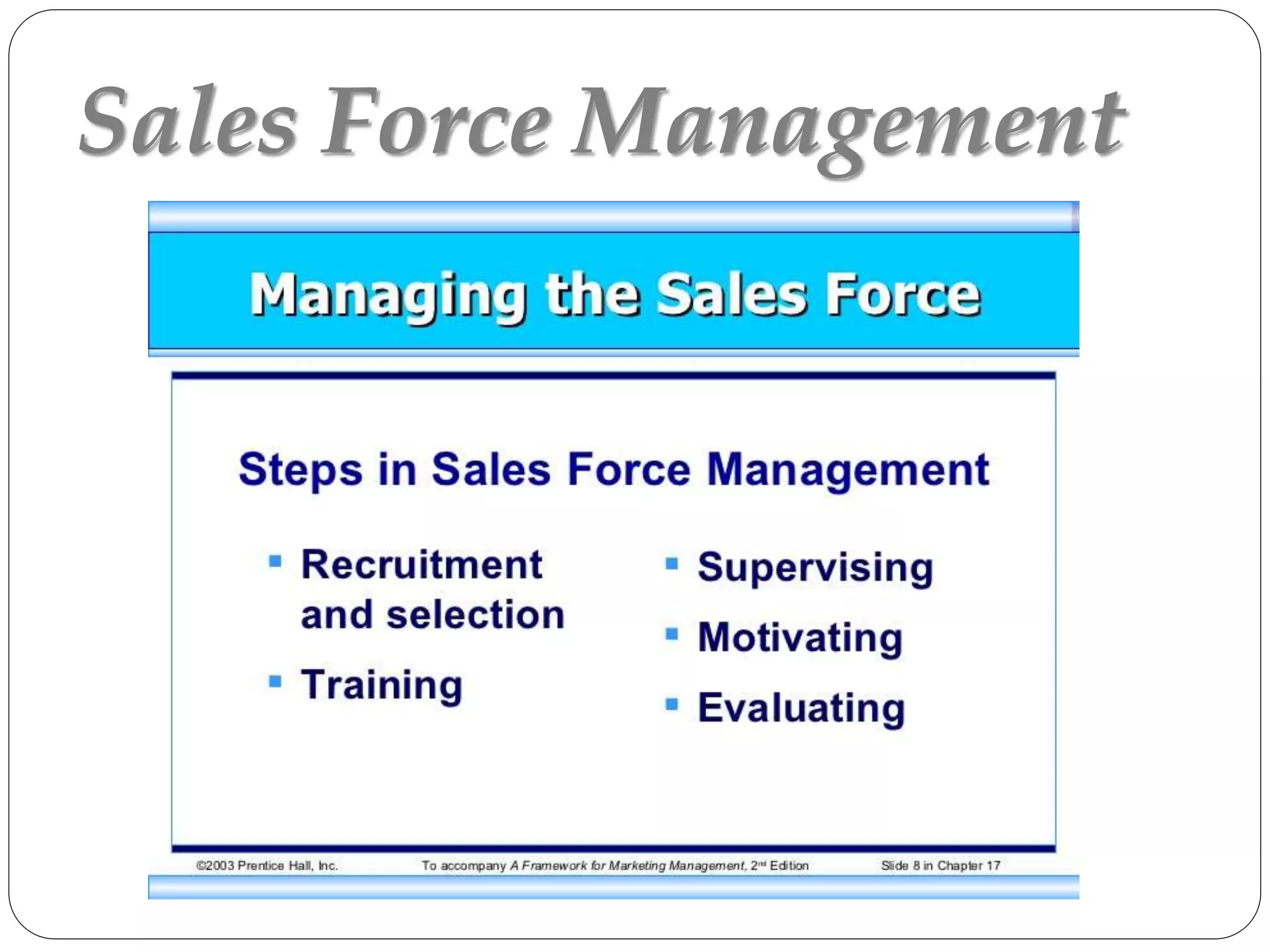 Sales Force Management
 