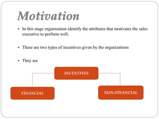 Motivation
 In this stage organization identify the attributes that motivates the sales
executive to perform well.
 There are two types of incentives given by the organizations
 They are
FINANCIAL NON-FINANCIAL
INCENTIVES
 