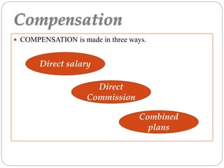 Compensation
 COMPENSATION is made in three ways.
Direct salary
Direct
Commission
Combined
plans
 
