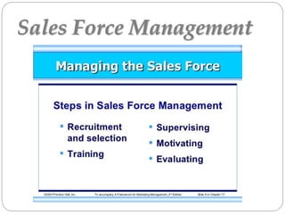 Sales Force Management
 