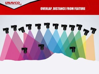 OVERLAP, DISTANCE FROM FEATURE
 