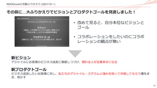 11
NOCKnockの活動ふりかえり (2021/10～)
その前に…大ふりかえりでビジョンとプロダクトゴールを見直しました！
新ビジョン
アジャイルにお客様のビジネス成長に貢献しつづけ、関わる人が全員幸せになる
新プロダクトゴール
ビジネス成長したいお客様に対し、私たちのアジャイル・スクラムと強みを知って共感してもらう種をま
き、咲かす
• 改めて見ると、自分本位なビジョンと
ゴール
• コラボレーションをしたいのにコラボ
レーションの観点が無い
 