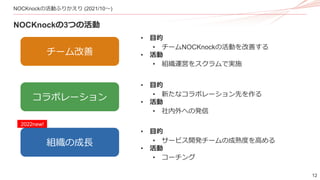 12
NOCKnockの活動ふりかえり (2021/10～)
NOCKnockの3つの活動
組織の成長
コラボレーション
2022new!
• 目的
• 新たなコラボレーション先を作る
• 活動
• 社内外への発信
• 目的
• サービス開発チームの成熟度を高める
• 活動
• コーチング
チーム改善
• 目的
• チームNOCKnockの活動を改善する
• 活動
• 組織運営をスクラムで実施
 