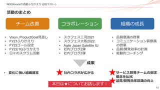 15
NOCKnockの活動ふりかえり (2021/10～)
活動のまとめ
チーム改善 組織の成長
コラボレーション
• Vison, ProductGoal見直し
• FY21ふりかえり
• FY22ゴール設定
• FY22/1Qふりかえり
• 日々のスクラム活動
• 品質意識の啓蒙
• コミュニケーション質意識
の啓蒙
• 品質/開発効率の計測
• 能動的コーチング
• スクフェス三河2021
• スクフェス大阪2022
• Agile Japan Satellite IIJ
• 社内ブログ2弾
• 社内ブログ3弾
• 変化に強い組織運営 • 社内コラボが広がる • サービス開発チームの固定
概念を払拭
• 品質/開発効率意識の向上
成果
本日は★についてお話します！
 