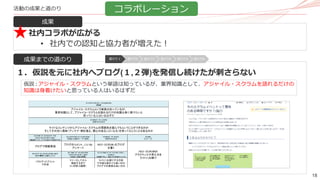 18
活動の成果と道のり
成果
成果までの道のり
社内コラボが広がる
• 社内での認知と協力者が増えた！
１．仮説を元に社内へブログ(１,２弾)を発信し続けたが刺さらない
仮説 アジャイル・スクラムという単語は知っているが、業界知識として、アジャイル・スクラムを語れるだけの
知識は身着けたいと思っている人はいるはずだ
コラボレーション
道のり１ 道のり2 道のり3 道のり4 道のり5 道のり6
 